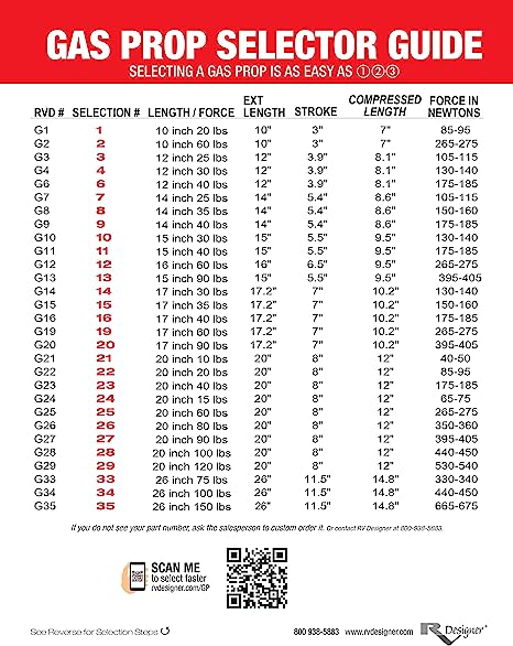 RV Designer Gas Prop Door Support- 17", 40 lbs