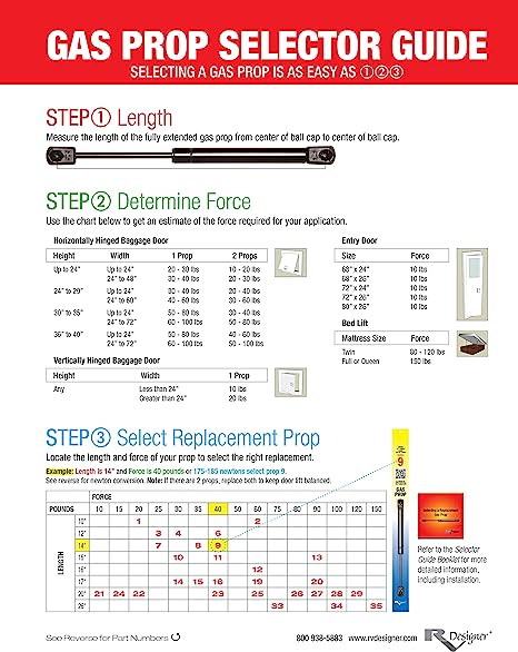 SALE - RV Designer Gas Prop Door Support- 20", 80 lbs
