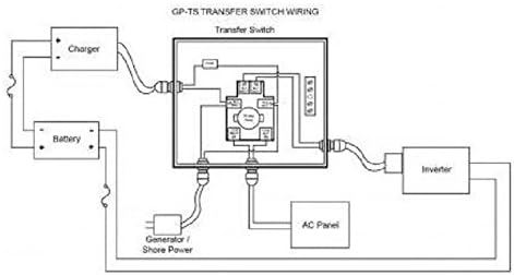 Go Power Transfer Switch 120V