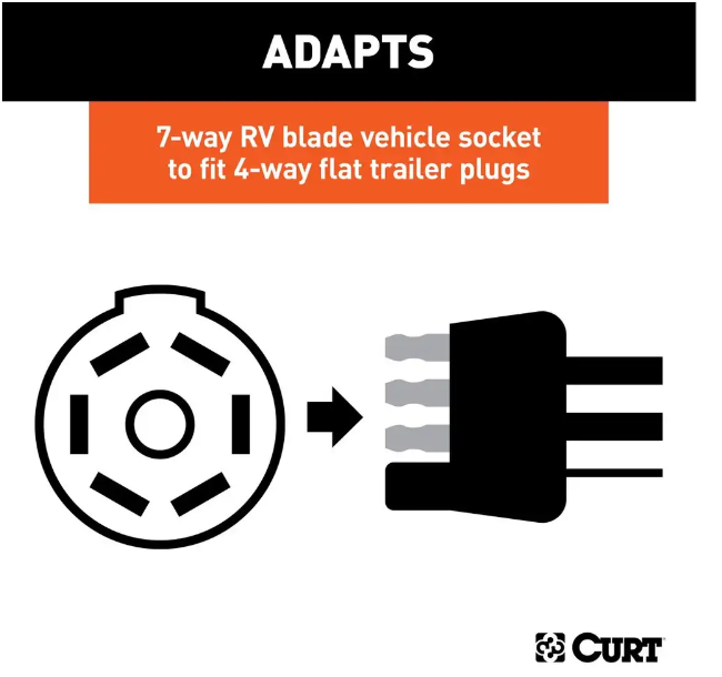 Curt 7-way to 4-way Adapter