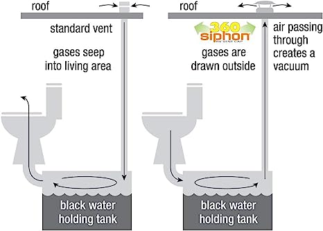 360 Siphon Vent White